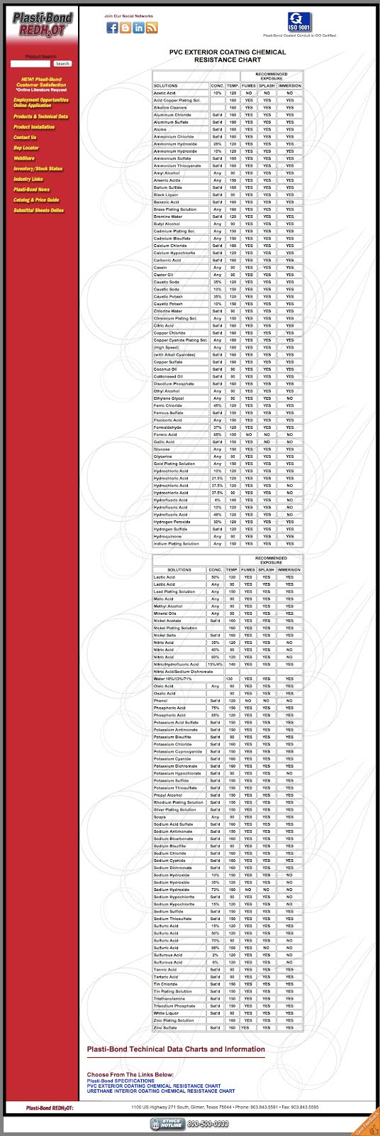 plastibond pvc exterior coating chemical resistance chart pvc chemical resistance chart