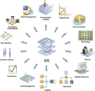 gis applications spatial infrastructure data business use information database management systems planning enterprise geomatics uses system facility technology sdi reach