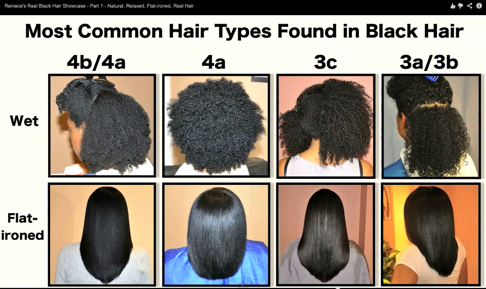 Types Of Black Hair Chart