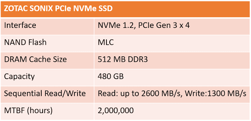 ZOTAC SONIX PCIe NVMe SSD