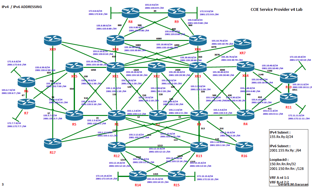 Cisco && Juniper practice labs Cisco CCIE SPv4 Physical Topology