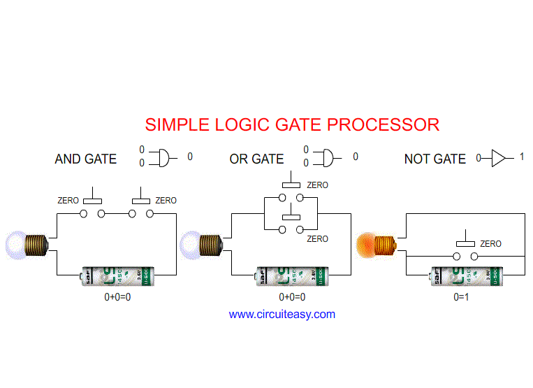 Logic gate