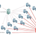 شرح هجمات حجب الخدمه  DDOS Attacks والحماية منها
