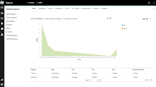 network traffic analyzer open source network traffic analyzer open source