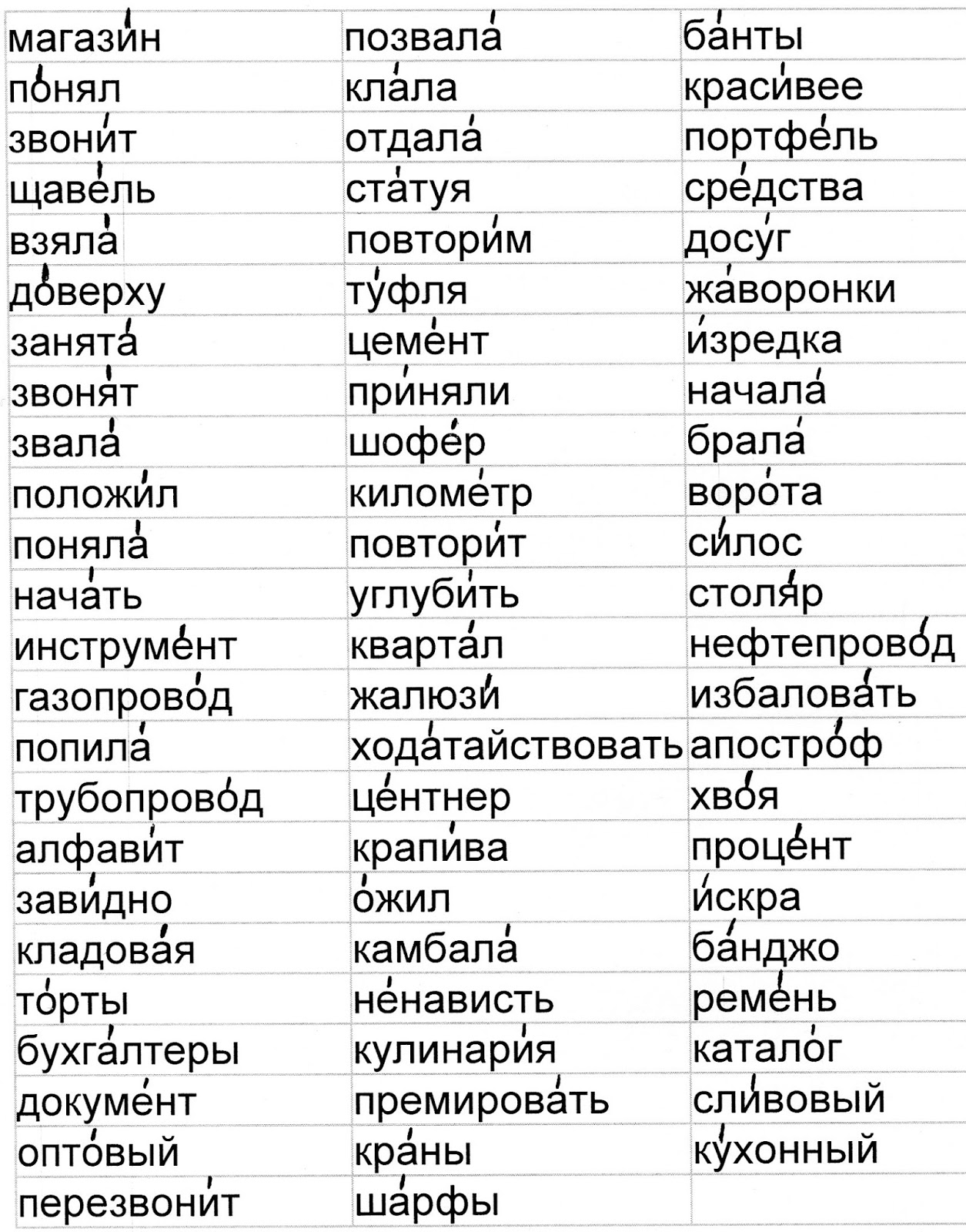 Жаворонки красивее повторим шарфы ударение в словах