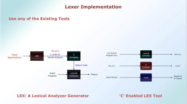 Lexical Analysis Elsdm