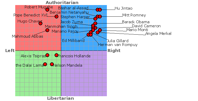 Revolutionary Socialist Media RSM Most World Leaders Are Right wing revolutionary-socialist-media-rsm-most-world-leaders-are-right-wing
