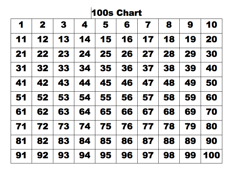 100 Day Chart Kindergarten submited images.