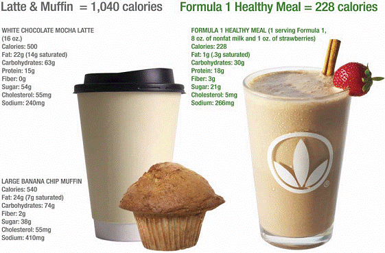 Makanan Sehat Herbalife Indonesia Nutrition Shake Mix Formula 1 Perbandungan Dengan Latte & Muffin