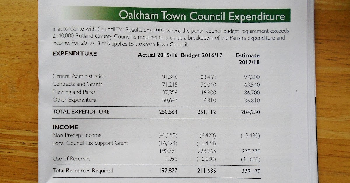 Martin Brookes Oakham Oakham Town Council Expenditure Council Tax 2017