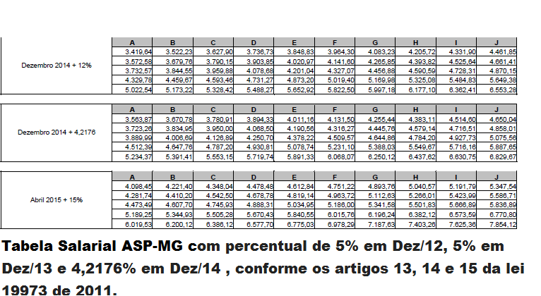BLOG SISTEMA PRISIONAL MG: TABELA SALÁRIO DO AGENTE PENITENCIÁRIO DE ...
