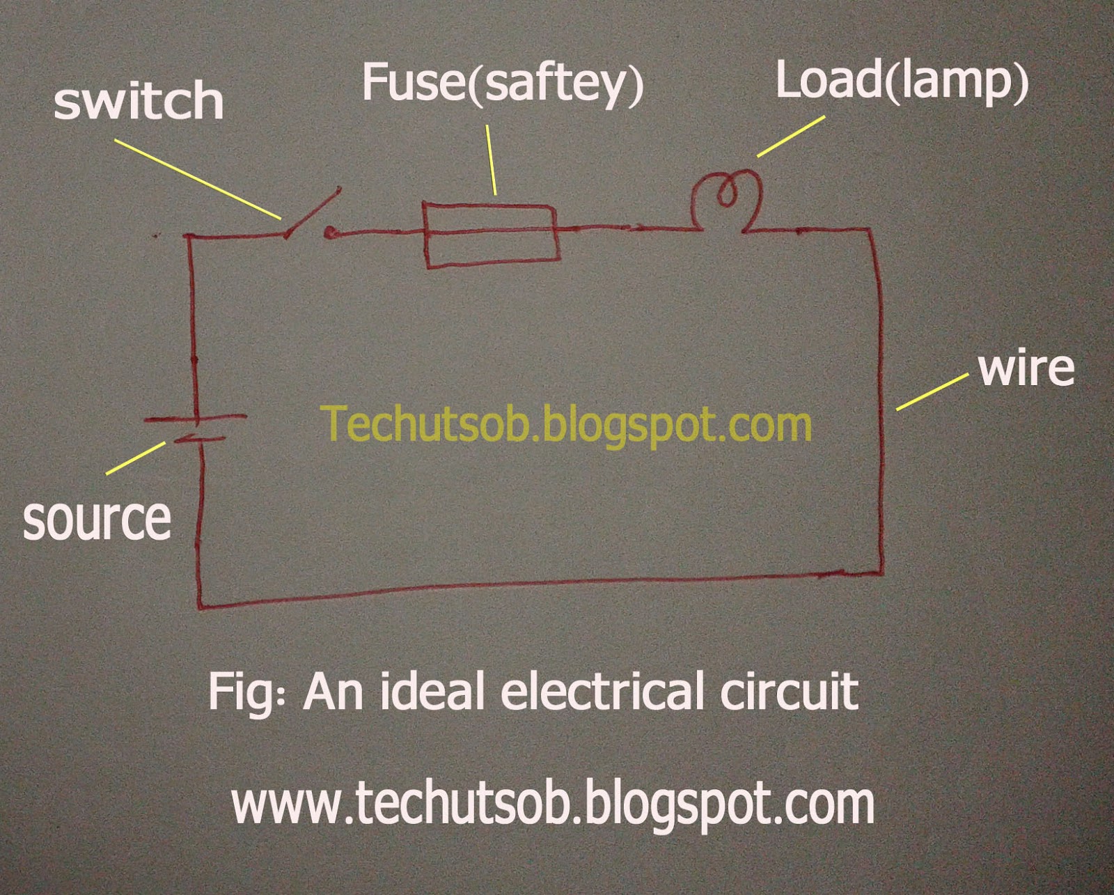 Study Electrical (All about circuit) part1