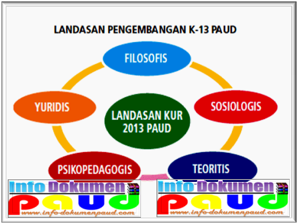 Pengertian Dan Tujuan Kurikulum 2013 Sekolah PAUD\/TK