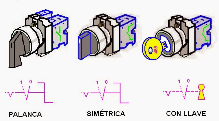 coparoman: Selector eléctrico rotativo