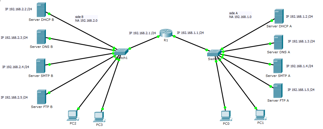 Visio схемы ad, dns, dhcp. Что такое первичный dns сервер. Dhcp сервер картинка. D link ftp port. Литовский почтовый сервер.