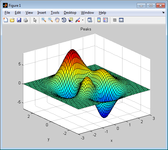 The Transpose: MATLAB's New Graphics System Finally Arrives