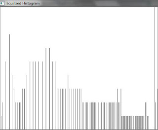 opencv frequency distribution table after histogram equalisation