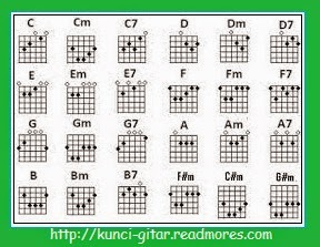 kunci gitar lagu bondan prakoso ya sudahlah kunci gitar lagu bondan prakoso ya sudahlah