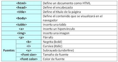 Blog de Tecnología: HTML