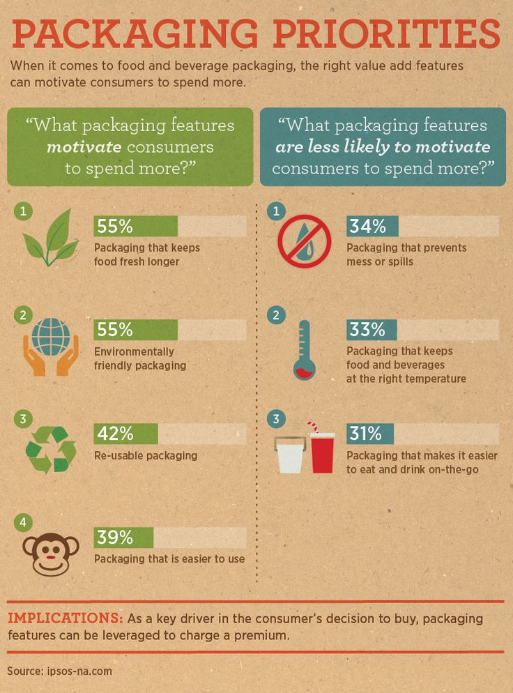 FOOD LAWS by SURADA Packaging