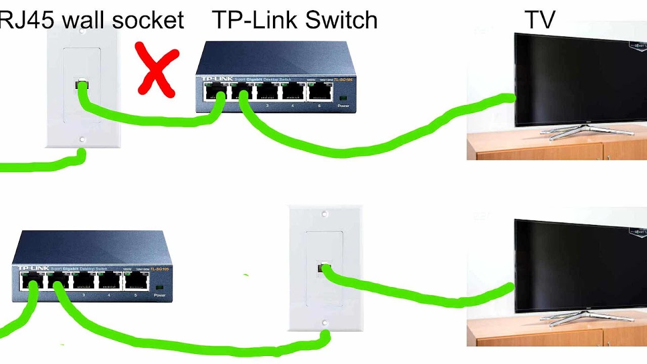 How To Connect Tv To Internet - Connect Choices