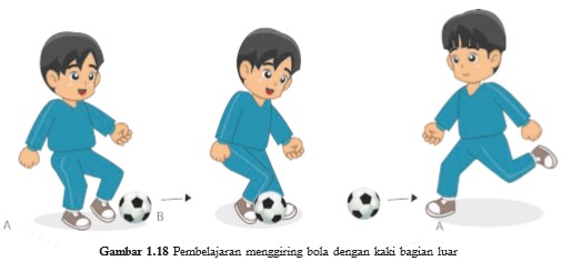 Aktivitas Pembelajaran Gerak Spesifik Permainan Sepak Bola Cara Mengajarku