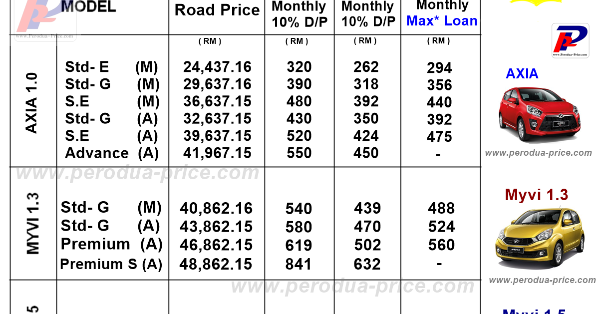 Perodua Promotion - Call 012-671 8757: Perodua Price List Latest