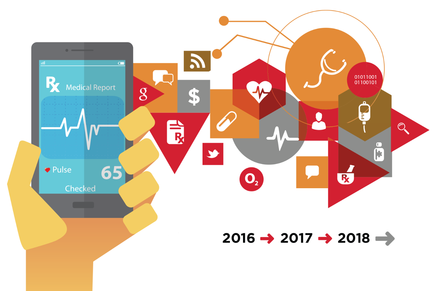 Digital Healthcare Blog Emerging Healthcare Trends in 2018