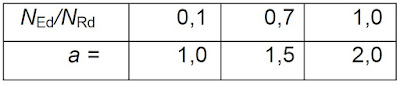 Table%2Bfor%2Ba