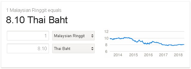 Duit thailand ke malaysia