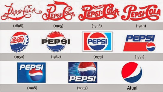Evolução da Marca Pepsi desde 1898 até os dias atuais.