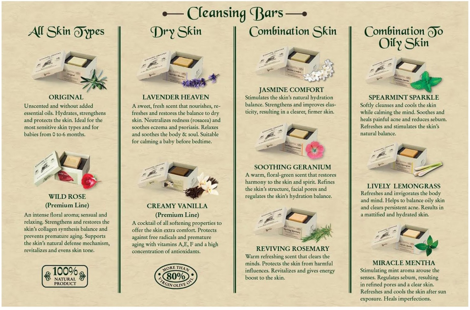 PockMarkFats Gamila Secret Cleansing Bar The 28Day Challenge