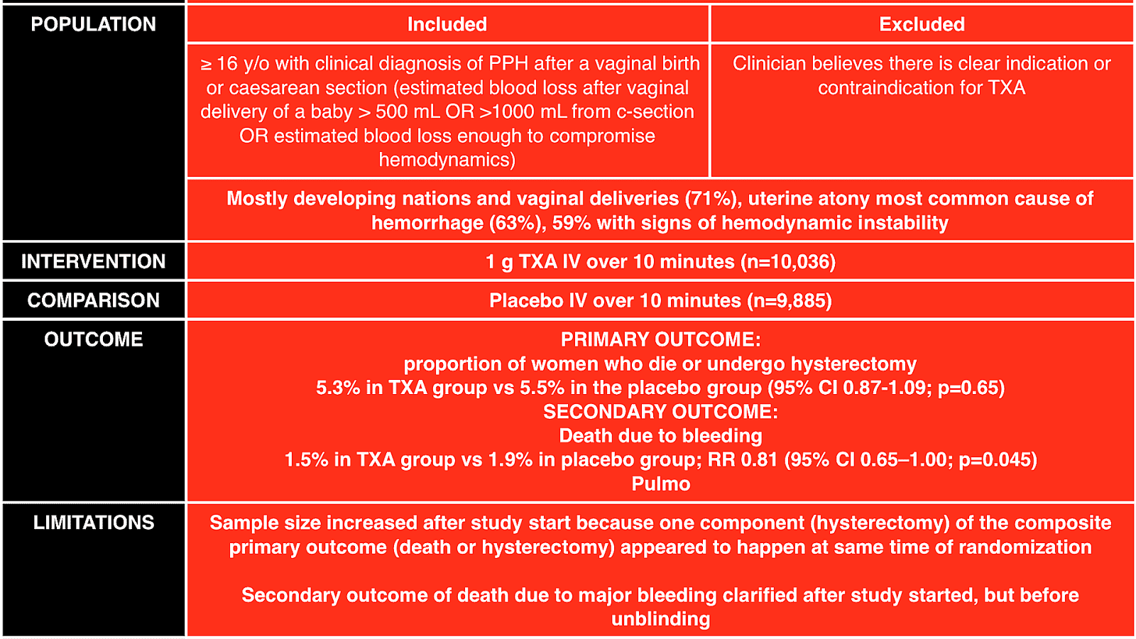 Endometrial Bleeding After Menopause Menopause Choices