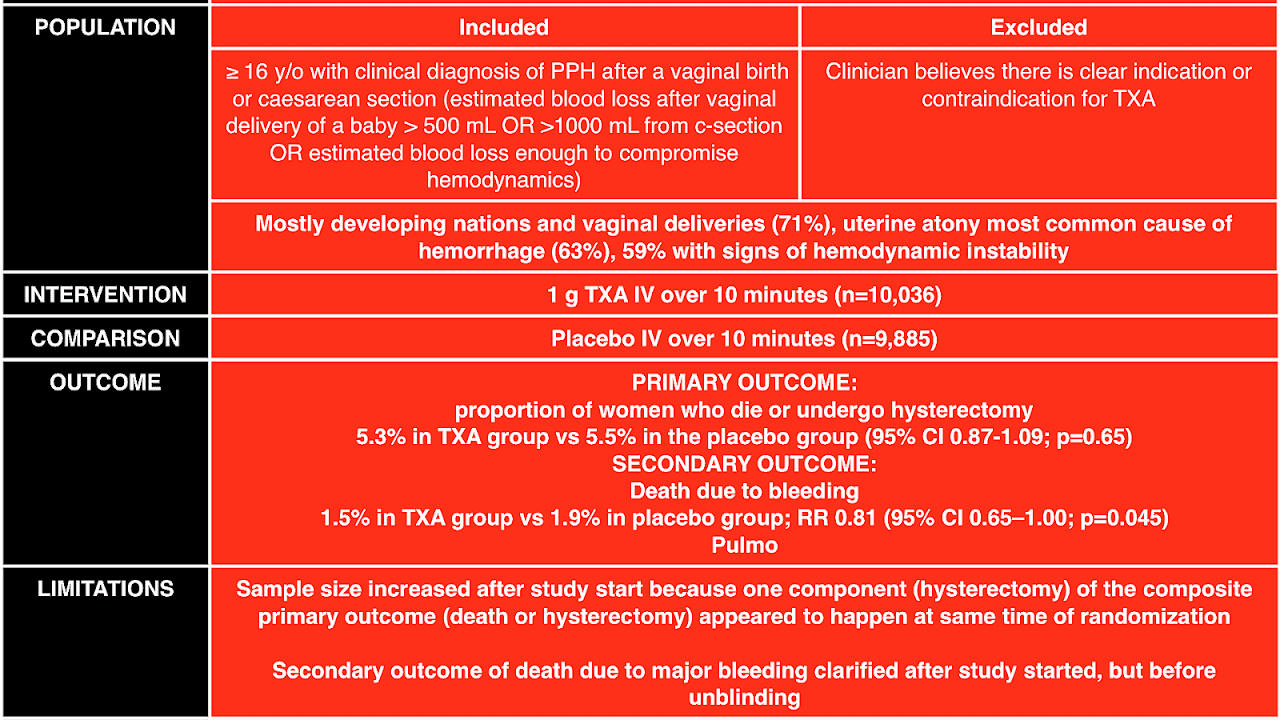 Endometrial Bleeding After Menopause Menopause Choices