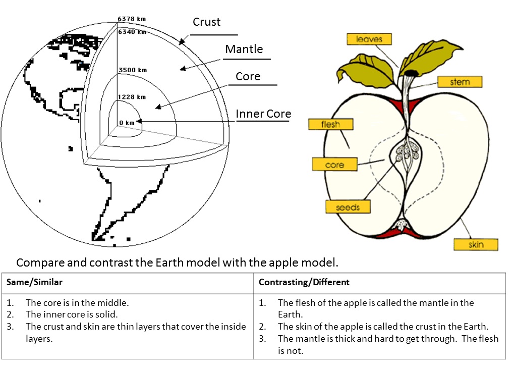 earth layers diagram without labels Tropical cyclones - tohawadamawa