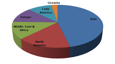 Sulfuric Acid world capacity by region 2012 