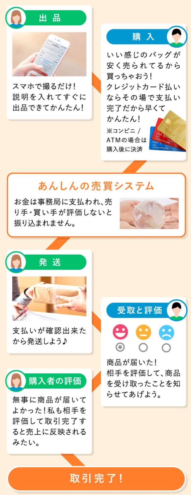 メルカリでギターを売る方法と手順 登録から取引完了まで たむすぎたー