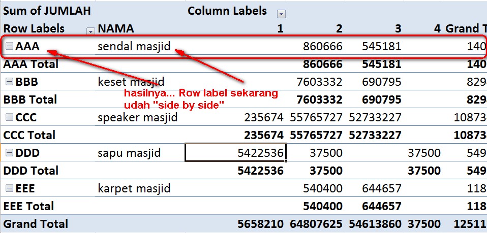 pe en es de je pe: Simple Side by Side Row Labels pada Pivot Table