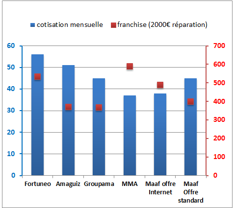 Assurance Auto Mma Assurance Auto Franchise