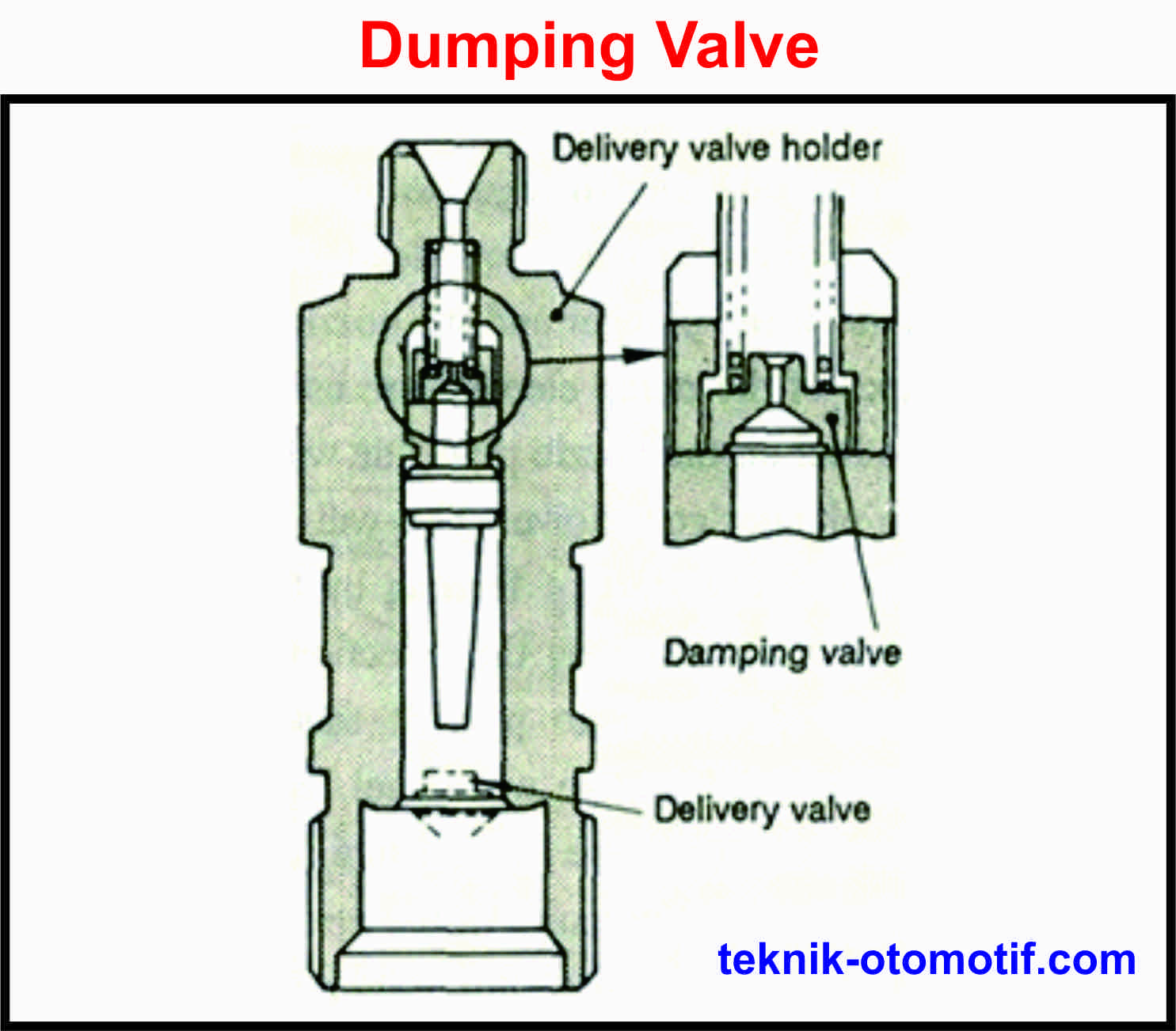 Fungsi dan Cara Kerja Dumping Valve Motor Diesel