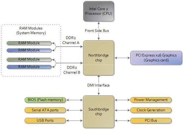 skema diagram digital processor - Desain Skema Diagram Digital P...
