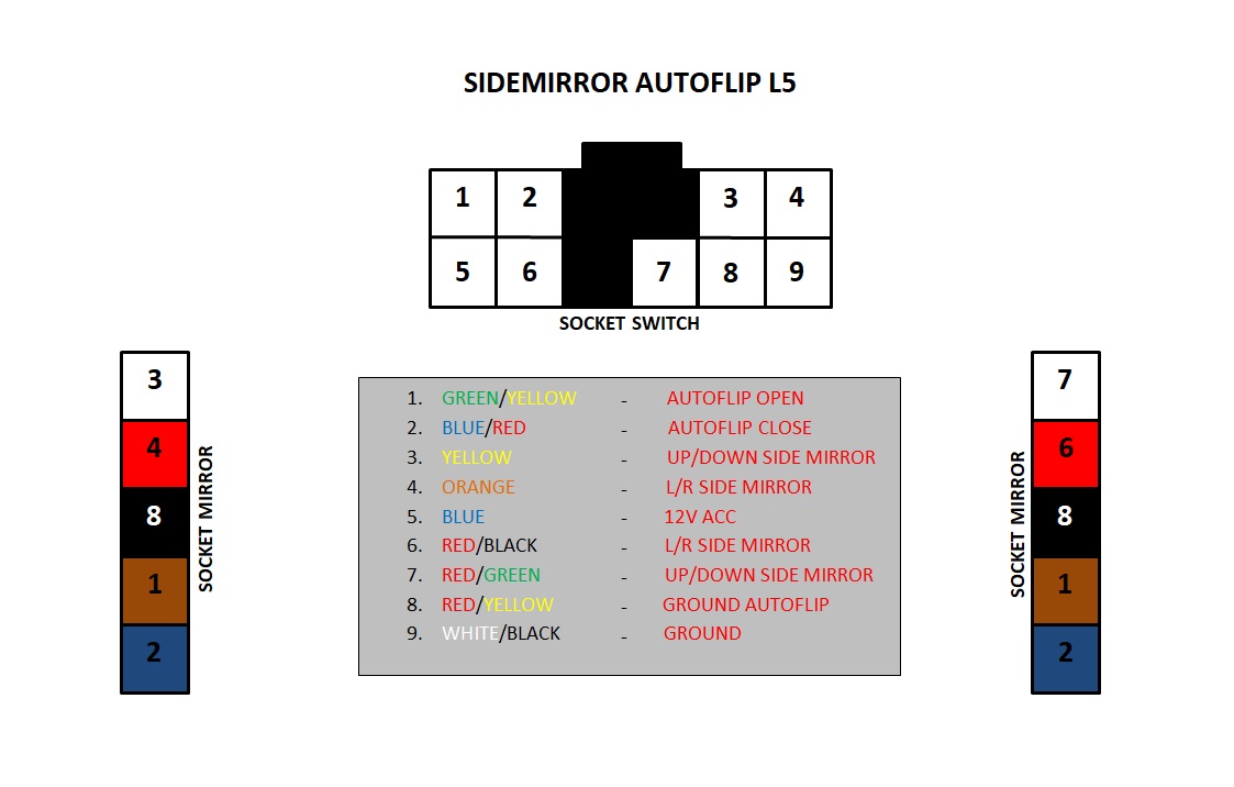 Semua Tentang Kereta Daihatsu L5 Auto Flip Side Mirror Wiring/Installation