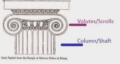 V.Craig-Hum : Architecture Critique