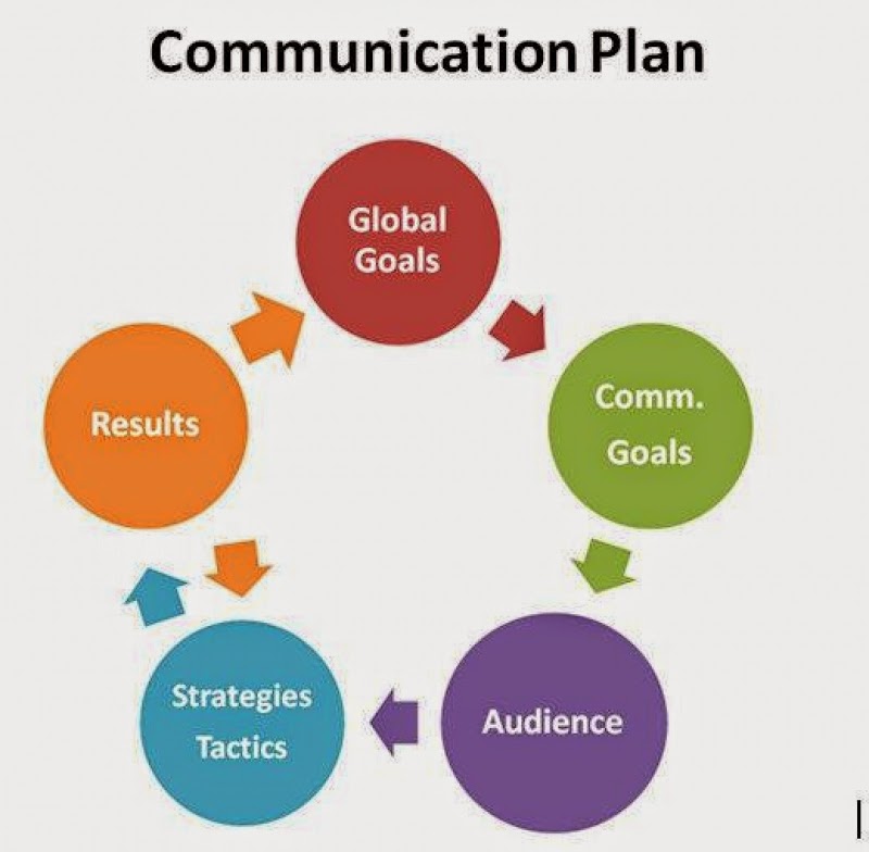 Blog Claudia Catinat PBL Task 6 Communication Plan