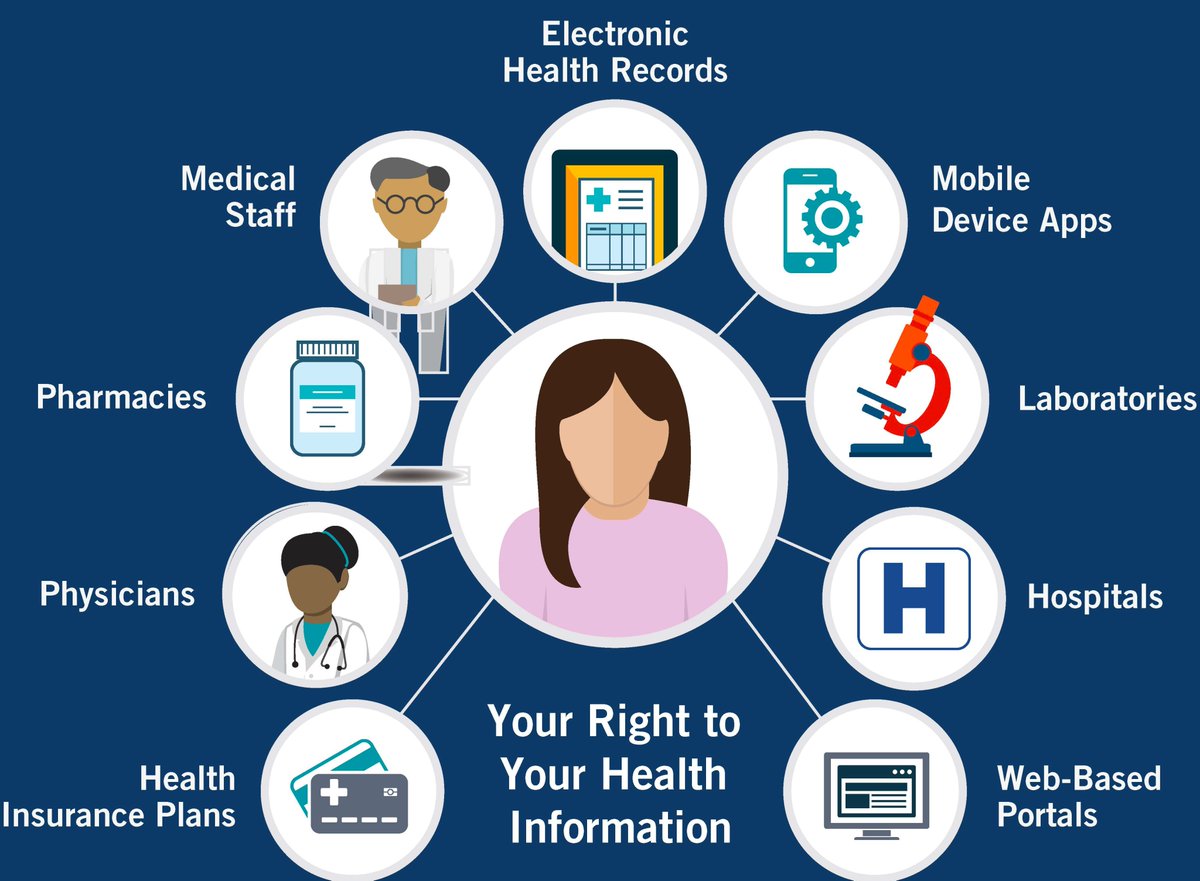 Understanding Individuals’ Right Under HIPAA To Access Their Health
