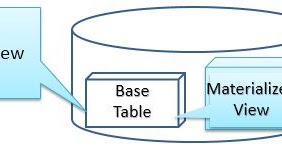 Hasan Jawaid: Oracle SQL: View and Materialized View