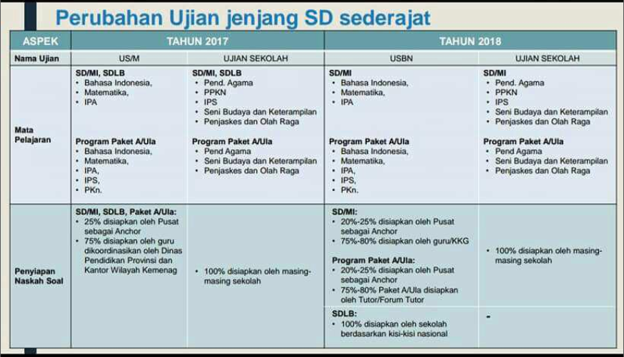 Kisi Kisi Soal Usbn Seni Budaya Smk Guru Galeri