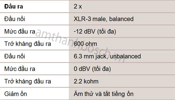 Bộ thu micrô không dây MW1-RX-F1 UHF