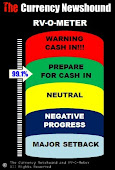 The Web’s Only RV-O-Meter