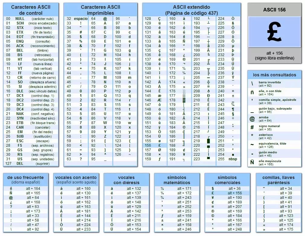 Tecnología Eso Y Tecnología Industrial Bachillerato Código Ascii